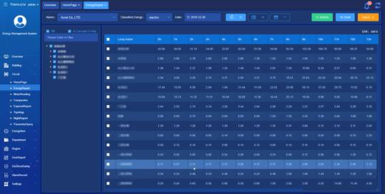 Energy Efficiency Management System function - 3