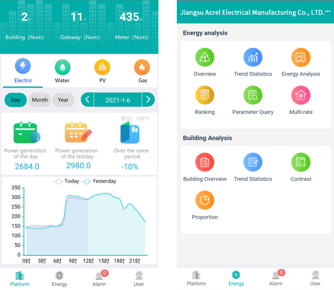 Energy Efficiency Management System function - 6