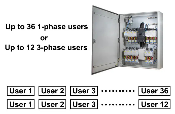 Features-2