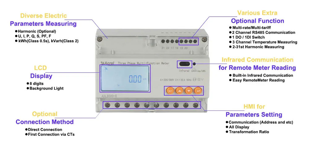 Features-of-ADL3000-E-Three-Phase-Multifunction-Energy-Meter