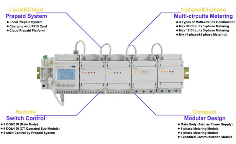 Features_of_ADF400L_Multi_Circuits_Energy_Meter