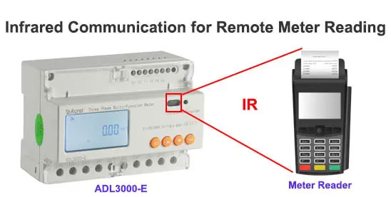 Infrared-Communication-for-Remote-Meter-Reading