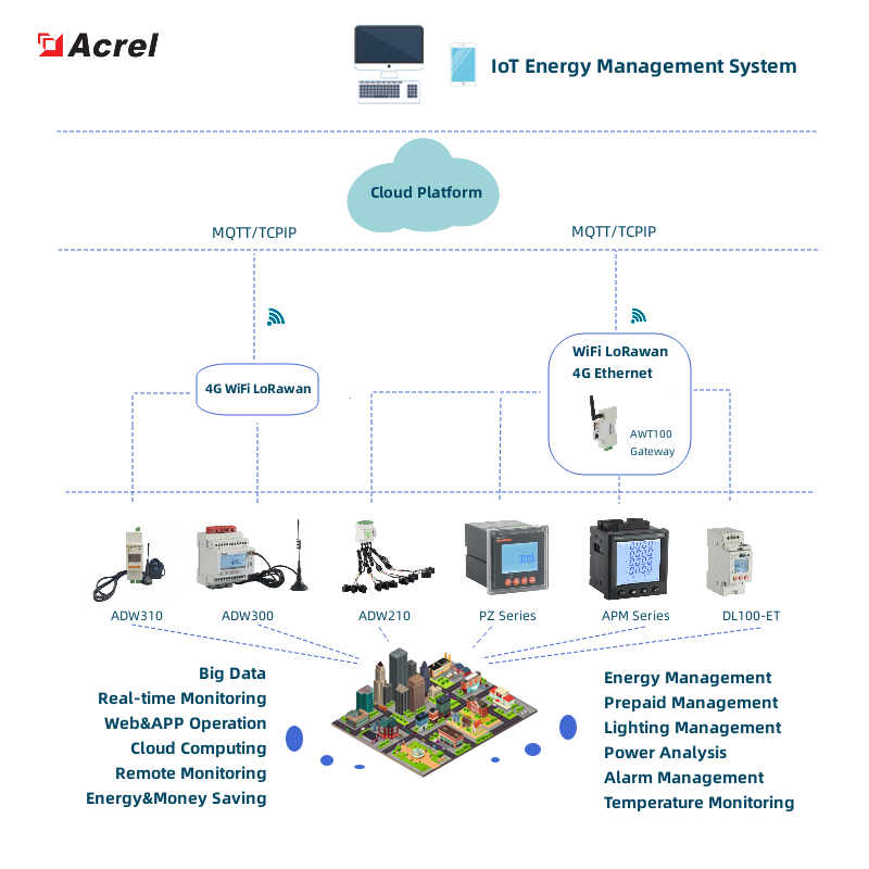 IoT EMS - 1