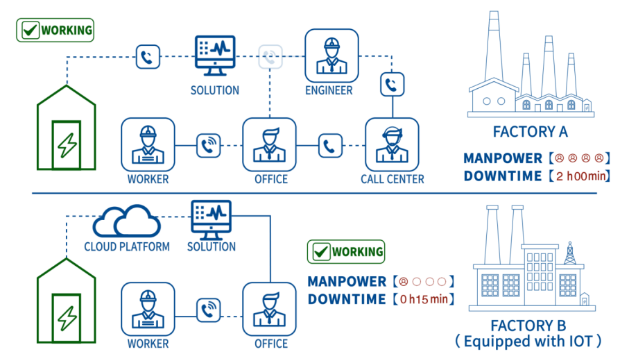 IoT EMS - 2