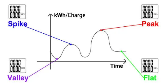 Multi-rate-Flexible-Tariff