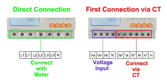 Optional-Connection-Methods