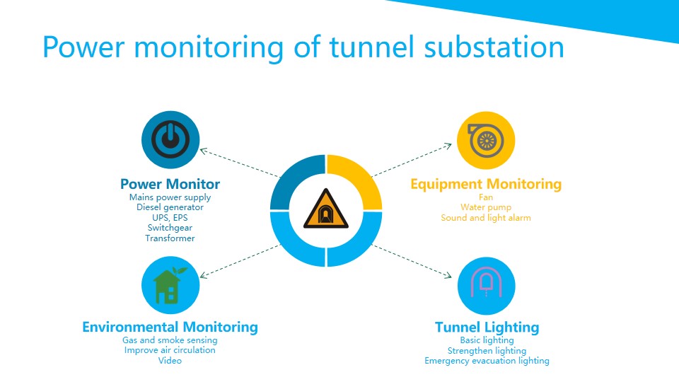 Power monitoring of tunnel substation