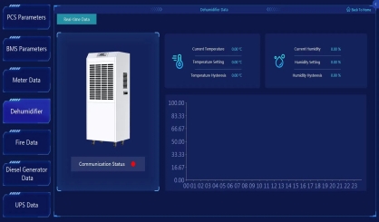 Software_Overview_of_Acrel-2000ES_system_07