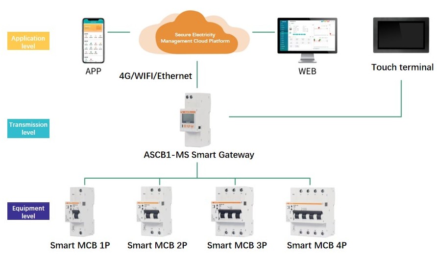 Solution Structure of Acrel Smart MCB