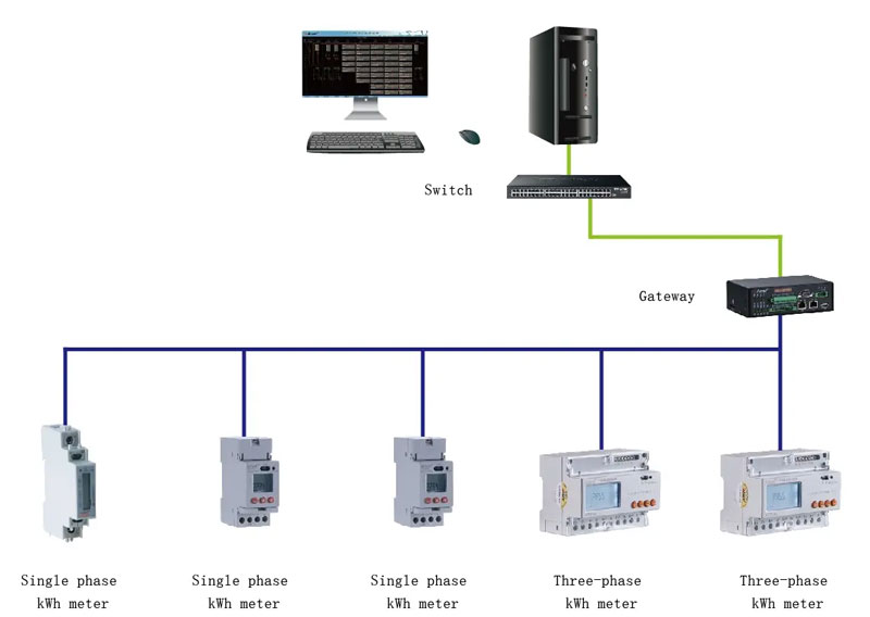 Typical-Connection-of-ADL100-ET-Single-Phase-Din-Rail-Energy-Meter-With-CT