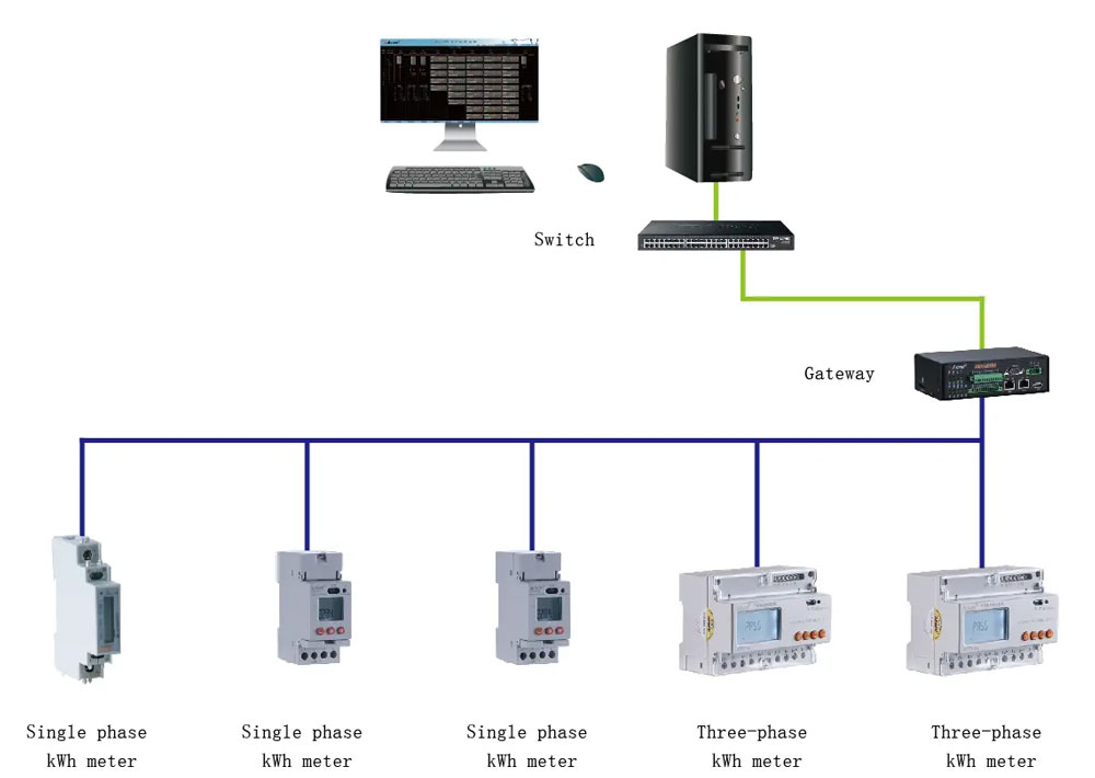 Typical-Connection-of-ADL10E-Single-Phase-Din-Rail-Energy-Meter