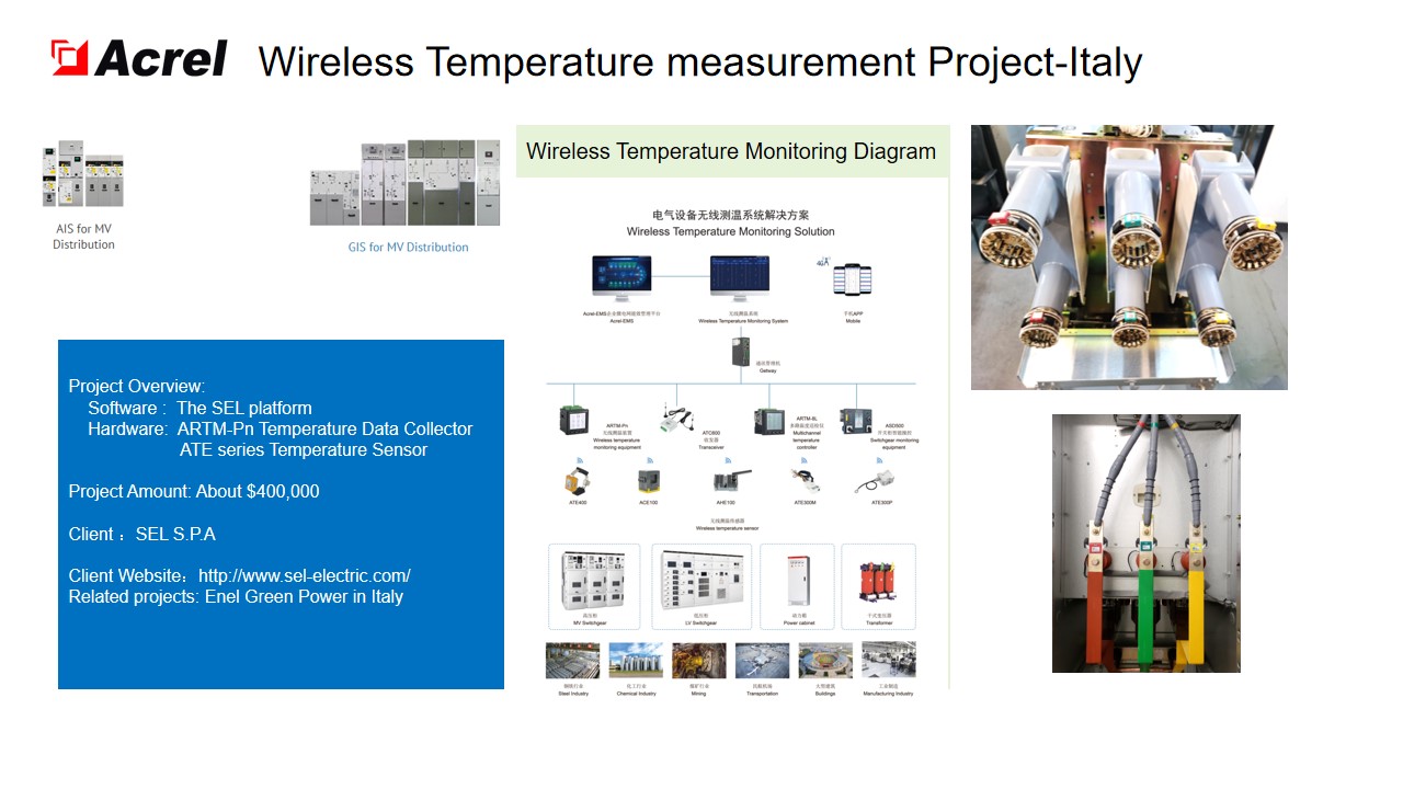 Wireless temperature monitoring solution - case - 2