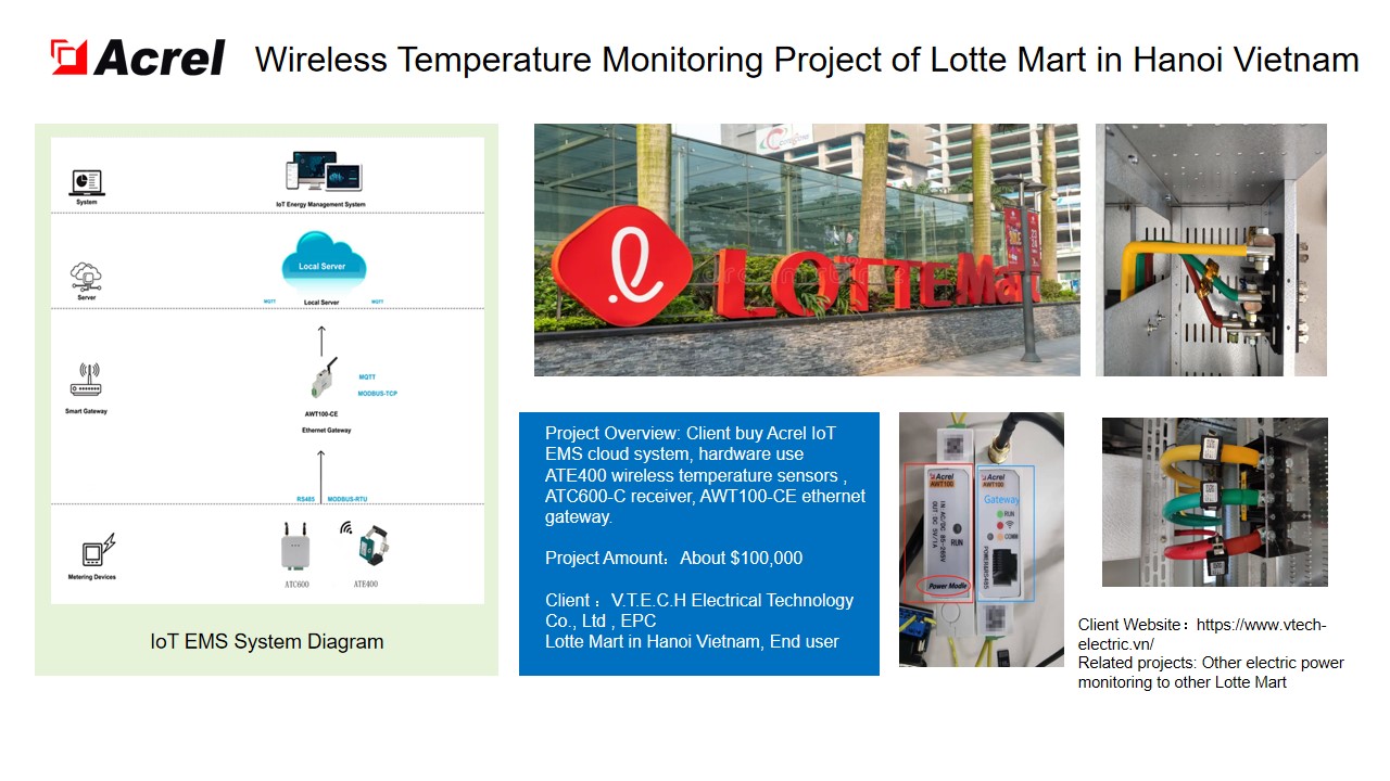 Wireless temperature monitoring solution - case - 3