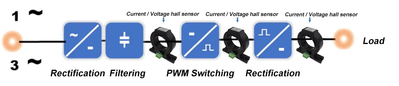 Acrel Hall Sensor Solution classification - 5_副本