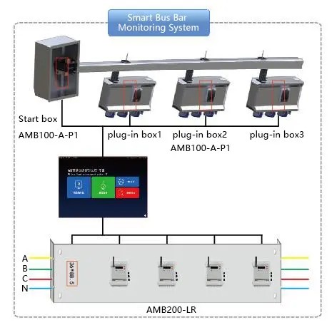 Acrel smart busway monitoring solution structure - 2_副本