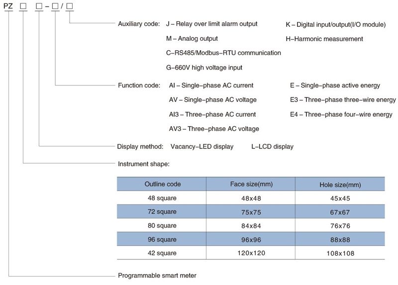 acrel-current-meter-and-frequency-meter-application-in-iceland-wooden-factory