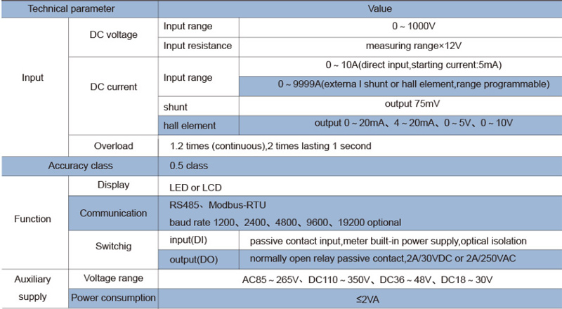 acrel-dc-energy-meter-application-in-bangladesh-1