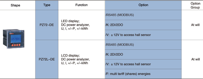 acrel-dc-energy-meter-application-in-bangladesh-3