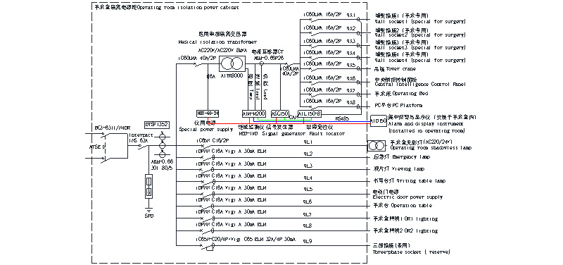 acrel-hospital-isolated-power-supply-application-in-malaysia-3