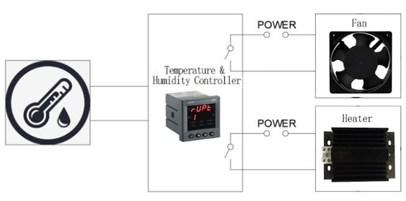 acrel-whd-temperature-humidity-controller-solution-power-sensor1