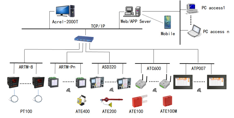 acrel-wireless-temperature-sensor-application-in-france-1