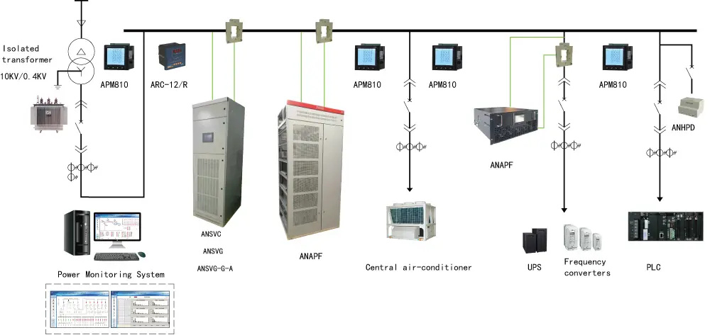 active power filter network