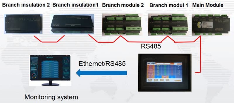 application-of-acrel-data-center-products-in-the-netherlands-1