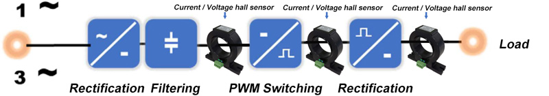 application-of-acrel-hall-sensor-in-indonesia-4