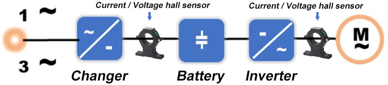 application-of-acrel-hall-sensor-in-indonesia-5