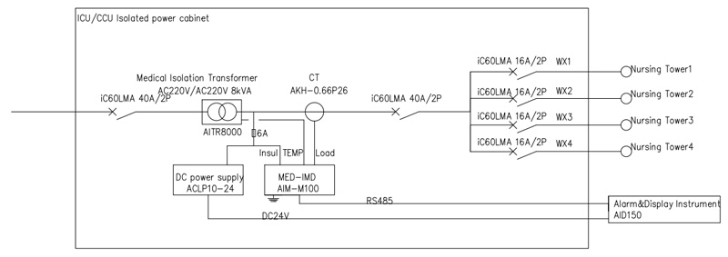 application-of-acrel-medical-isolated-power-supply-system-in-luanda-general-hospital-angola-2