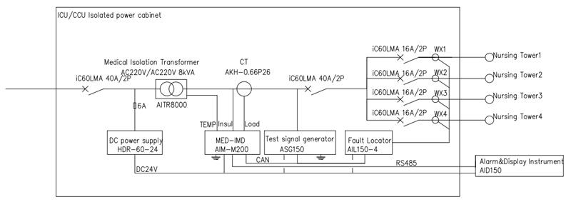 application-of-acrel-medical-isolated-power-supply-system-in-luanda-general-hospital-angola-3