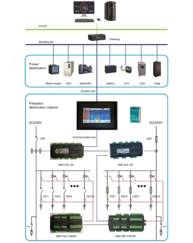 application-of-acrel-multi-circuit-meter-for-data-center-in-span-3