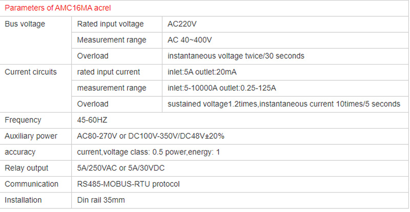 application-of-acrel-multi-circuit-meter-for-data-center-in-thailand-1