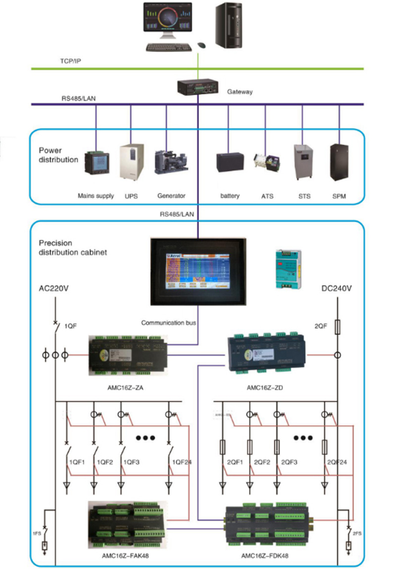 application-of-acrel-multi-circuit-meter-for-data-center-in-thailand-2