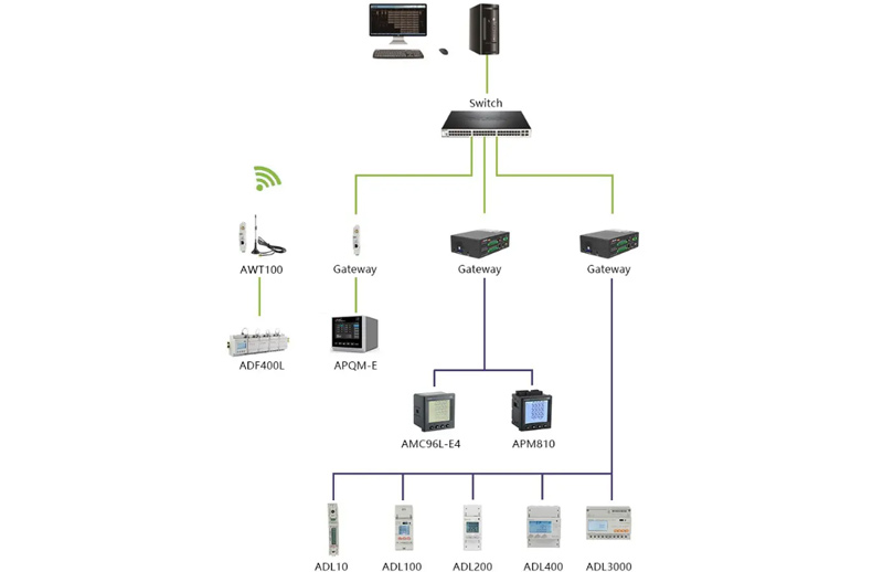 application-of-acrel-network-power-meter-in-sri-lanka