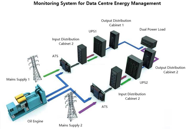 application-of-acrel-precision-distribution-monitoring-device-for-data-center-in-serbia-31