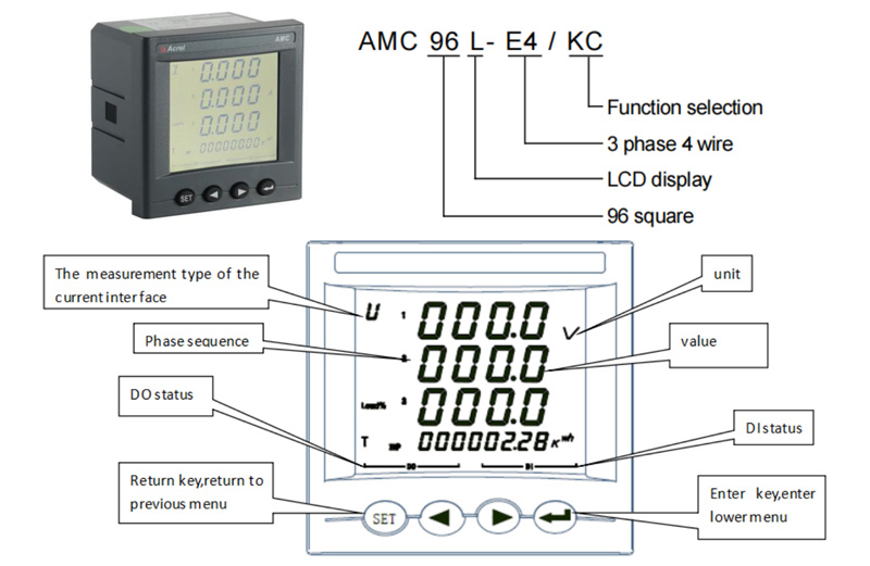 application-of-acrel-programmable-power-meter-in-lao-pdr