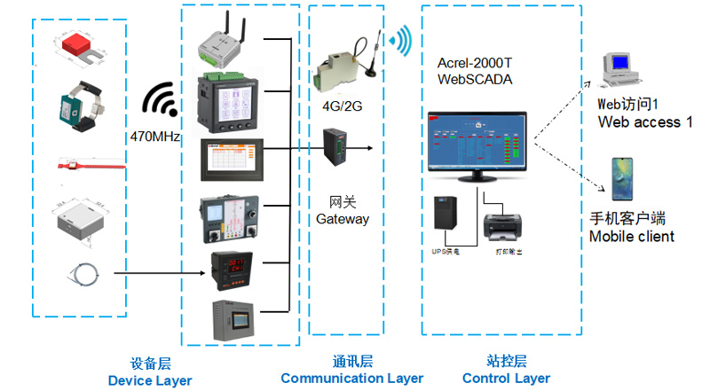 application-of-wireless-temperature-measurement-products-in-a-power-distribution-project-in-a-factory-in-the-philippines