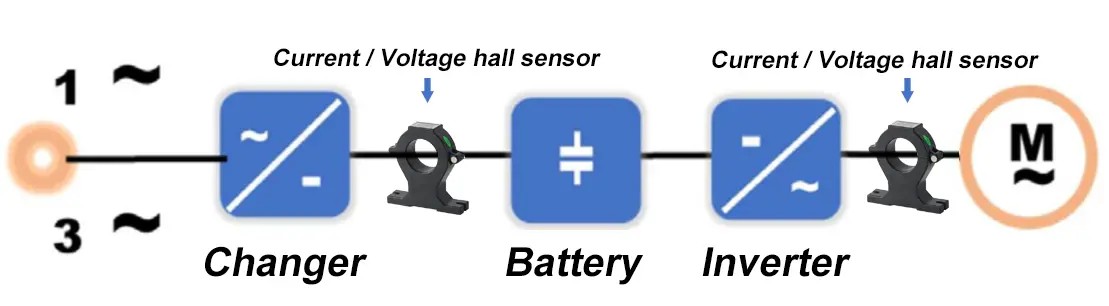 Acrel Hall Sensor Solution classification - 6_副本