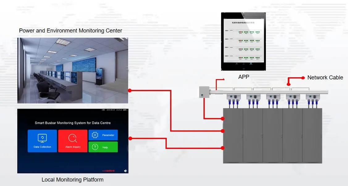 Acrel smart busway monitoring solution structure - 4_副本