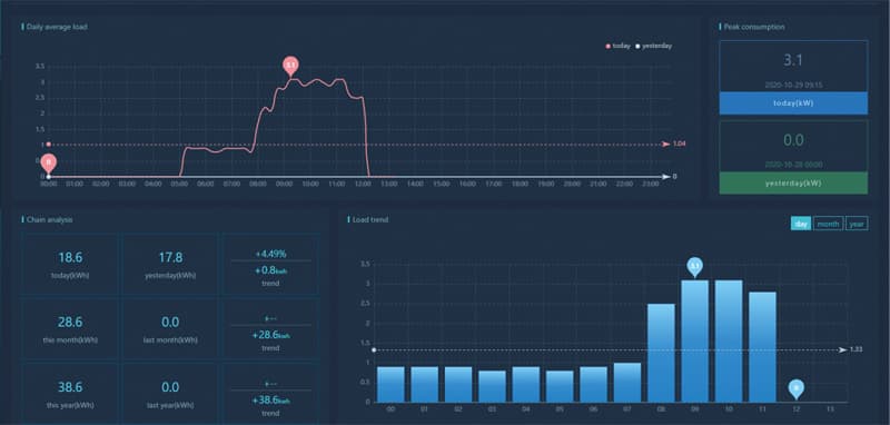 cloud-platform-for-power-iot-power-monitor_(2)