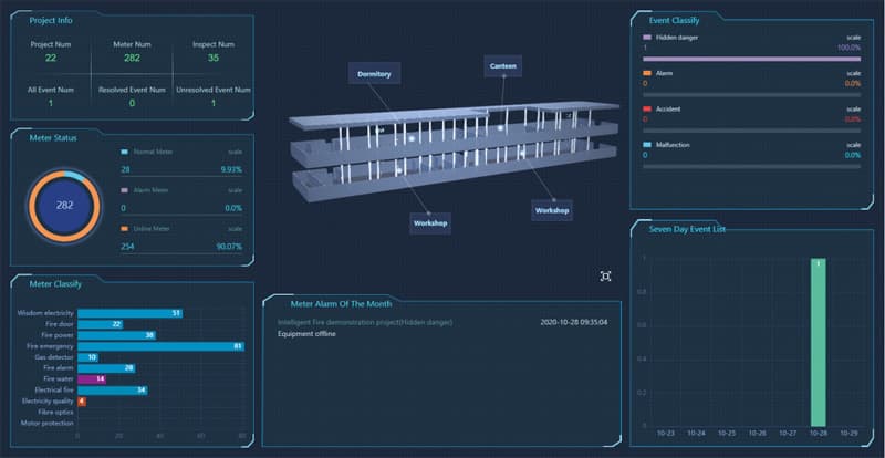 cloud-platform-for-power-iot-power-monitoring-device23