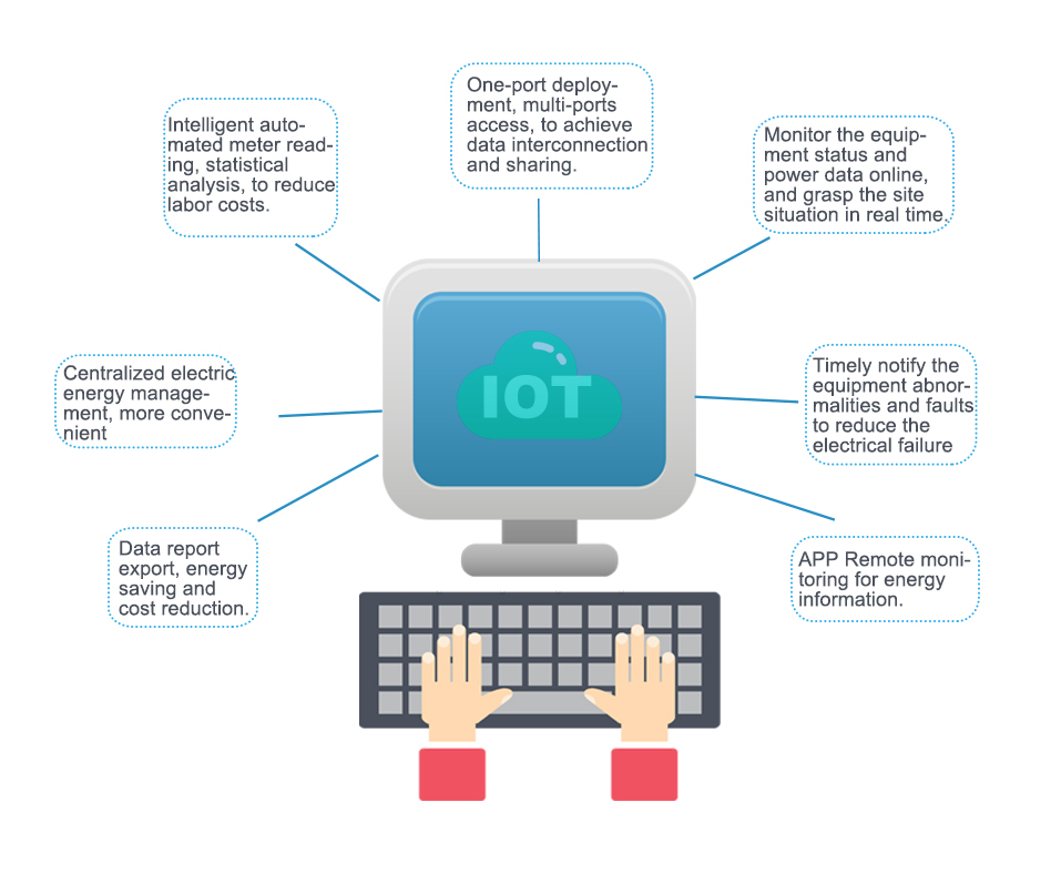 cloud-platform-for-power-iot-power-sensor_(1)