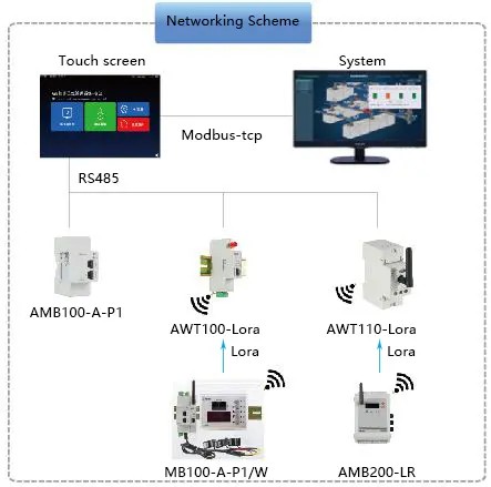 Acrel smart busway monitoring solution structure - 3_副本