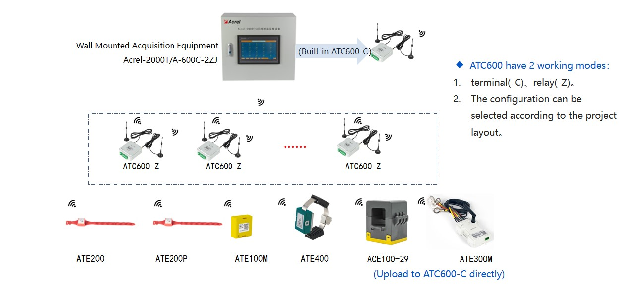 Wireless temperature monitoring solution - 3_副本