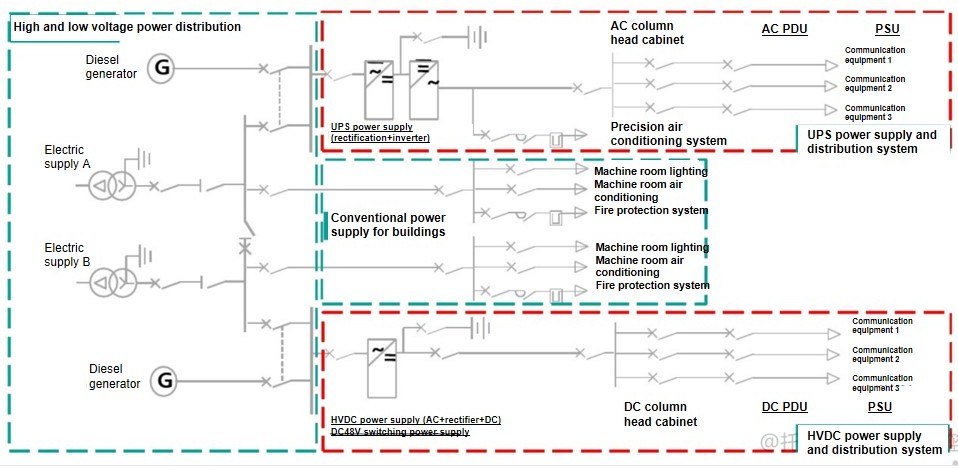 Acrel AMC Series Precision Power Distribution Products Recommendation_副本