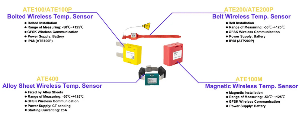 diagram-of-ate400-wireless-temperature-sensor