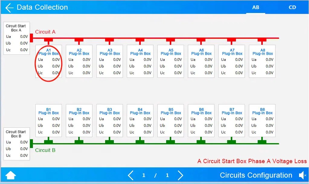 Acrel smart busway monitoring solution function - 2_副本