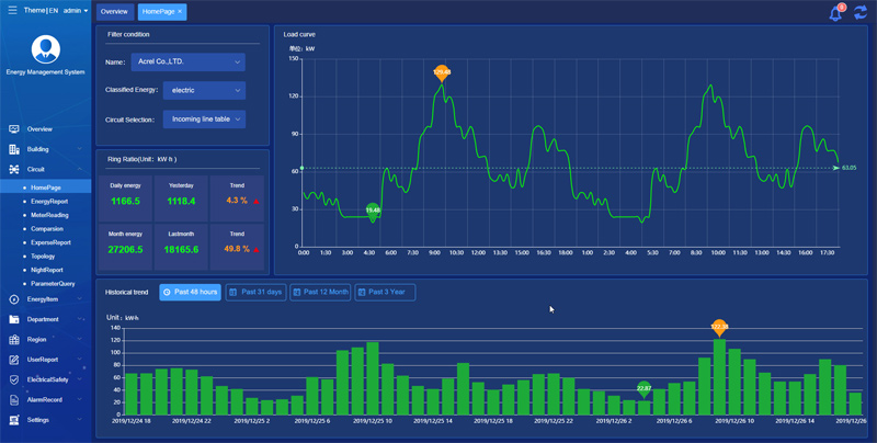 energy-management-system-energy-management-solutions