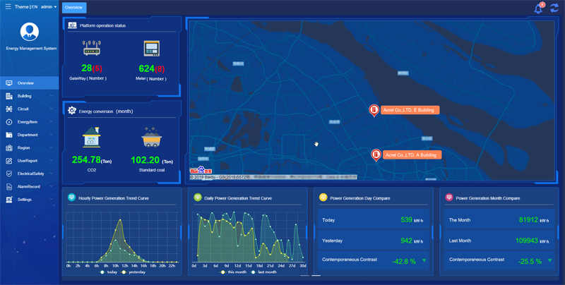 energy-management-system-energy-management-system